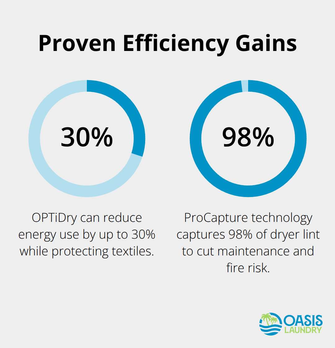 Percentage improvements from moisture sensing and lint capture for U.S. commercial laundries