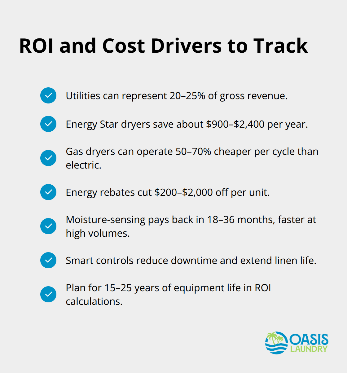 Key U.S. cost and ROI factors for commercial laundry dryers
