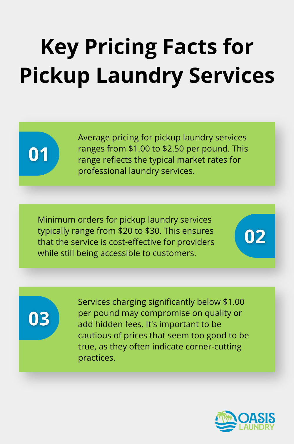 Ordered list chart showing three key pricing facts for pickup laundry services - home pickup laundry service
