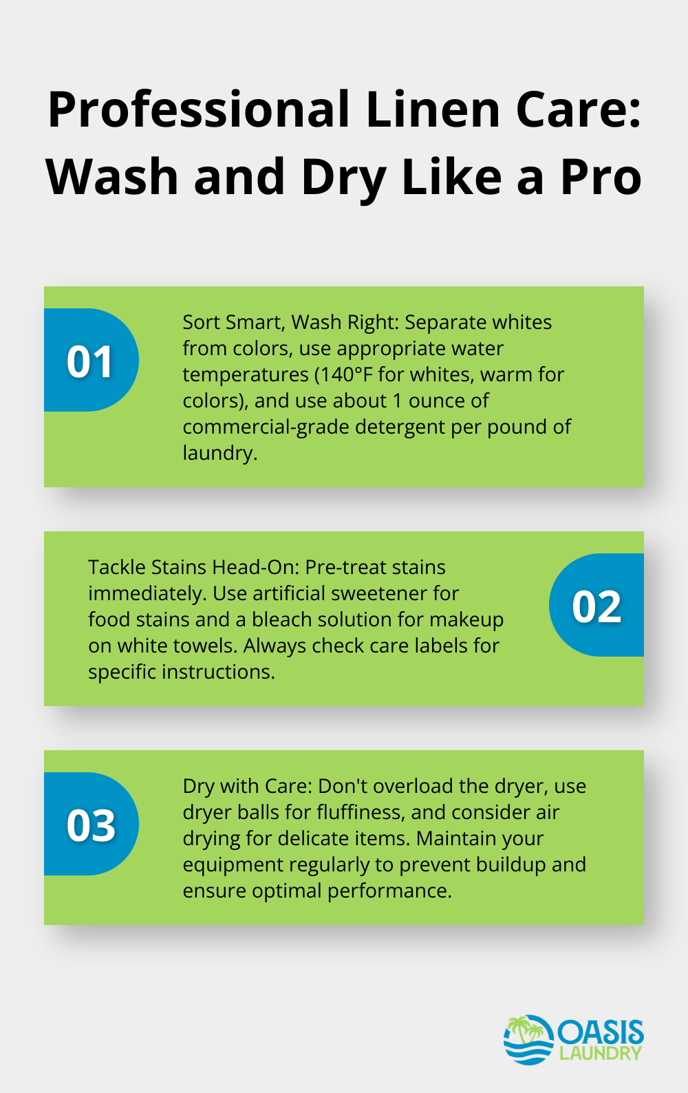 An ordered list chart outlining three key steps for washing and drying linens professionally: smart sorting and washing, stain treatment, and careful drying. - Hotel laundry