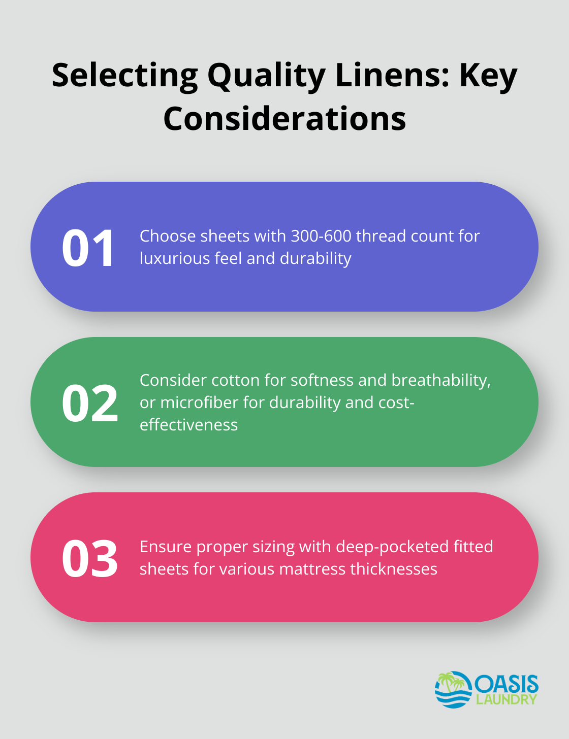 Chart outlining three key factors in selecting quality linens: thread count, fabric type, and proper sizing