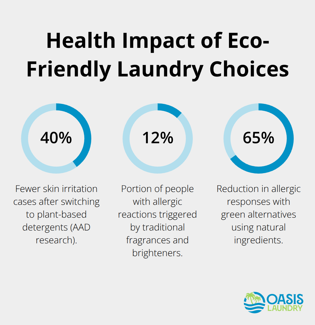 Percent-based health outcomes comparing eco-friendly and traditional laundry options in the U.S. - home pickup laundry service