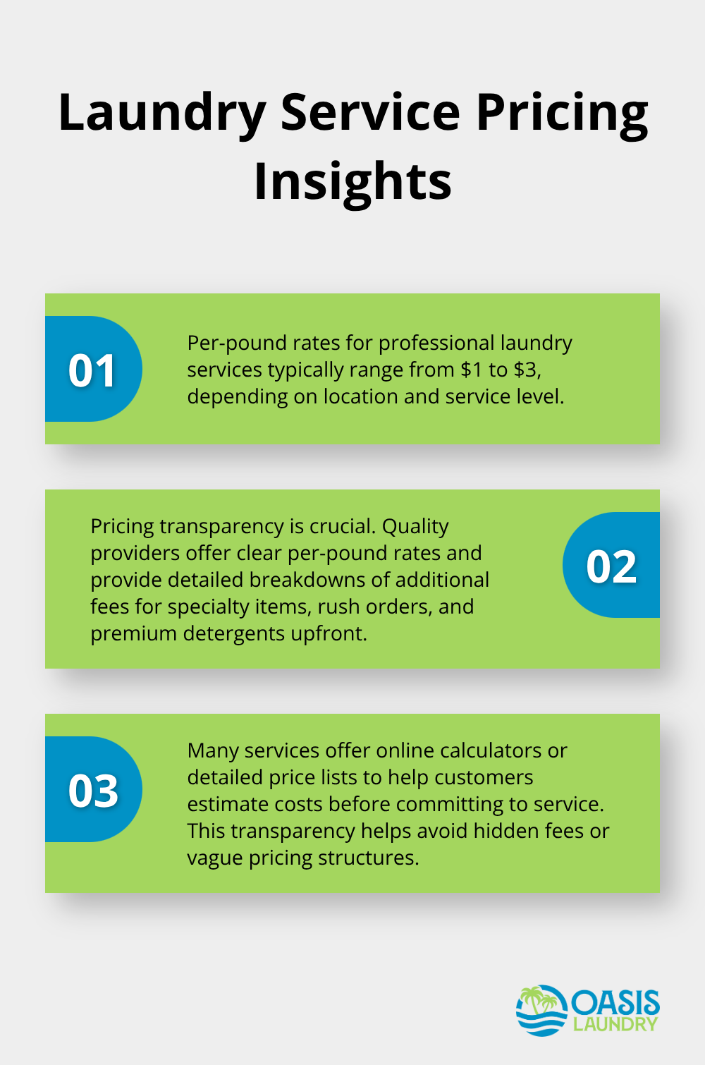 Ordered list chart showing key points about laundry service pricing, including the per-pound rate range and factors affecting pricing
