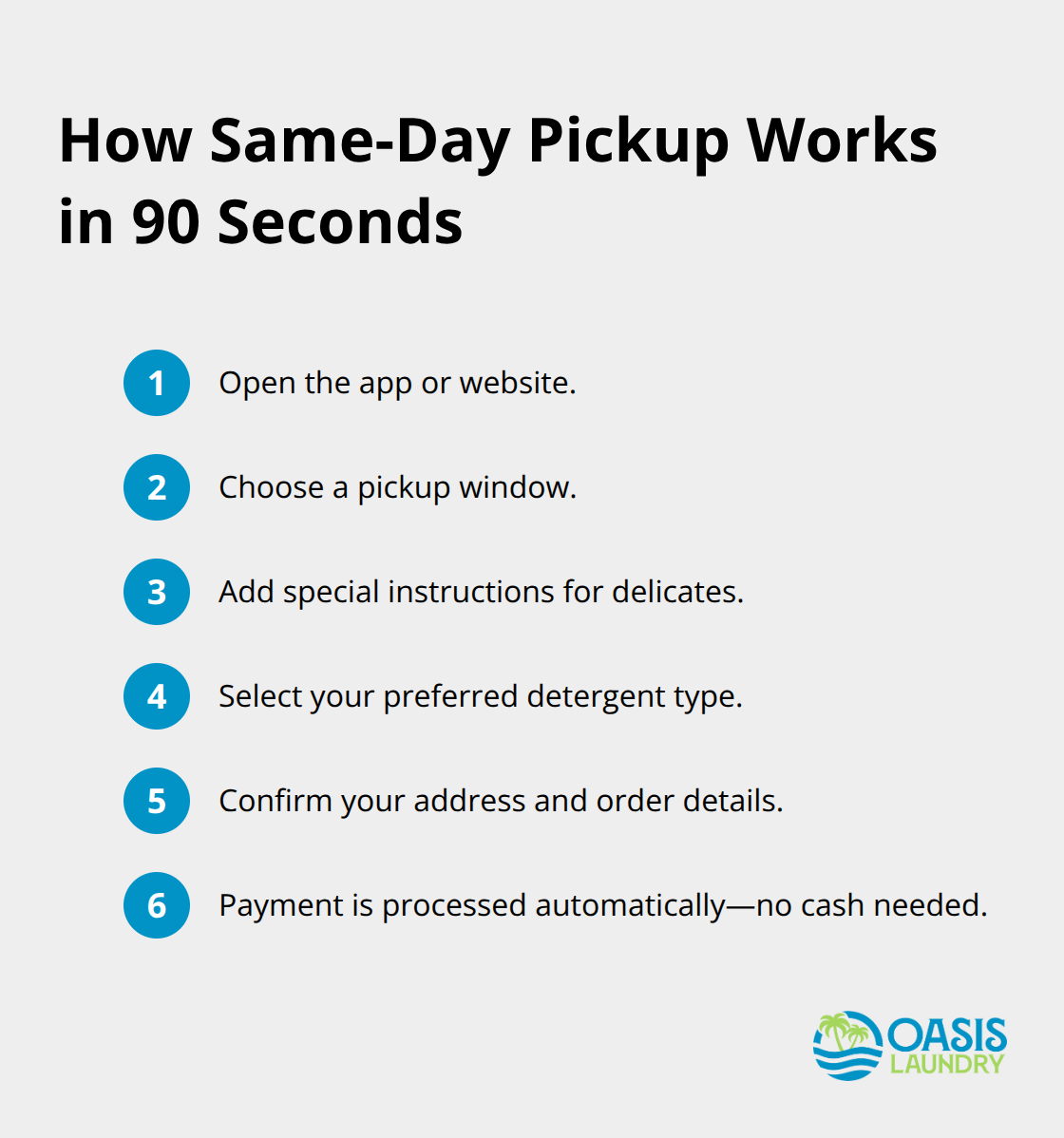 Quick steps showing how same-day laundry pickup works from app to automatic payment. - same day laundry pickup
