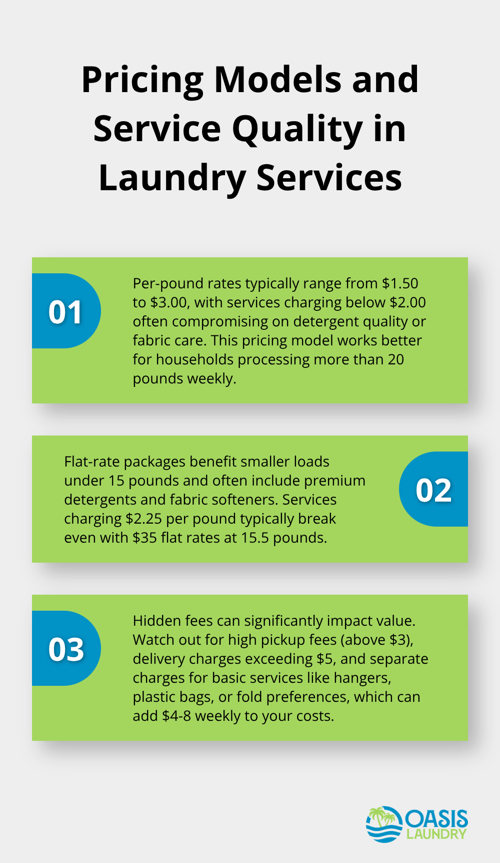 Ordered list chart highlighting insights about pricing models and their implications for service quality in laundry services - wash dry fold service