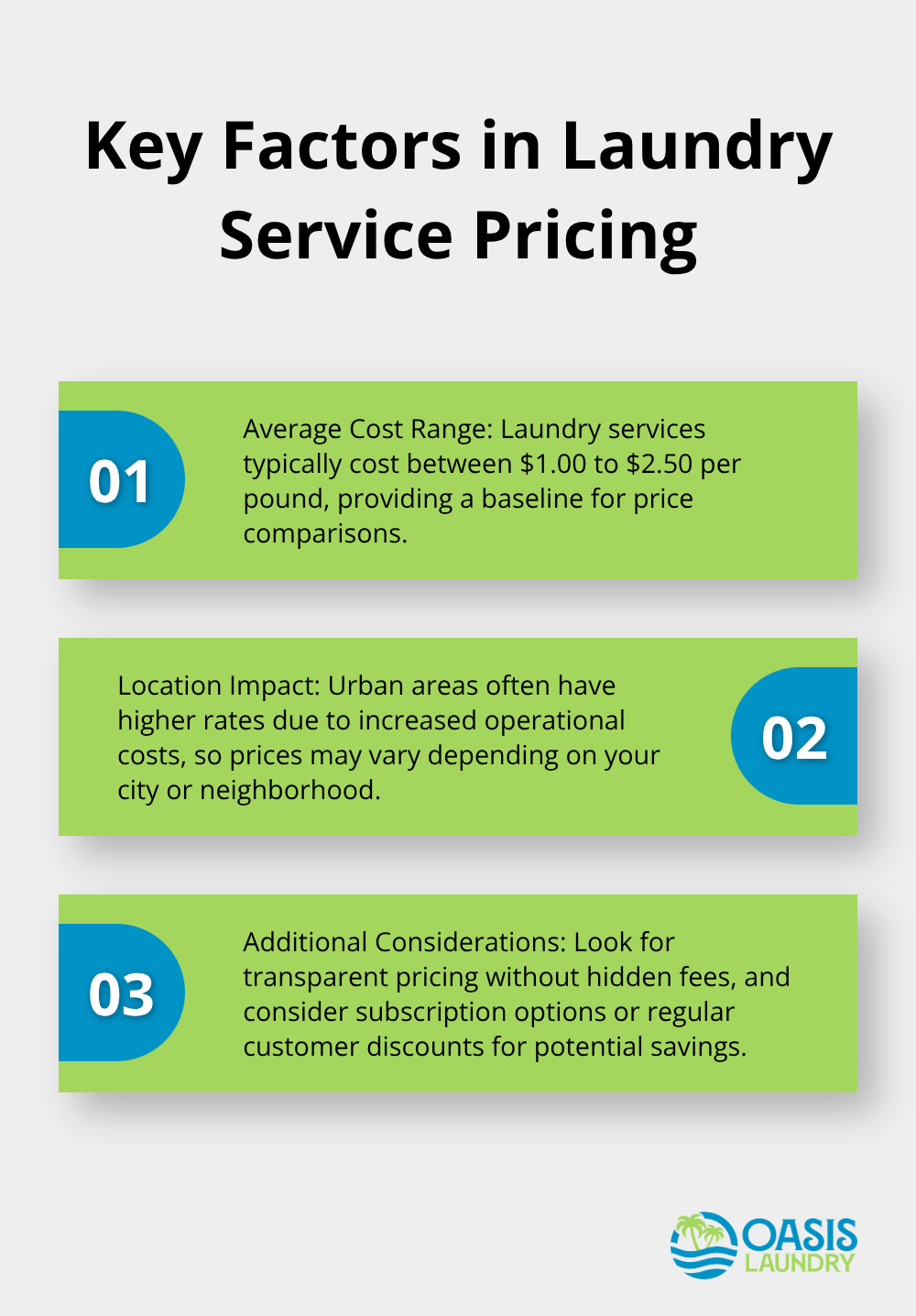 Ordered list chart showing three key factors in laundry service pricing: Average cost range, Location impact, and Additional considerations