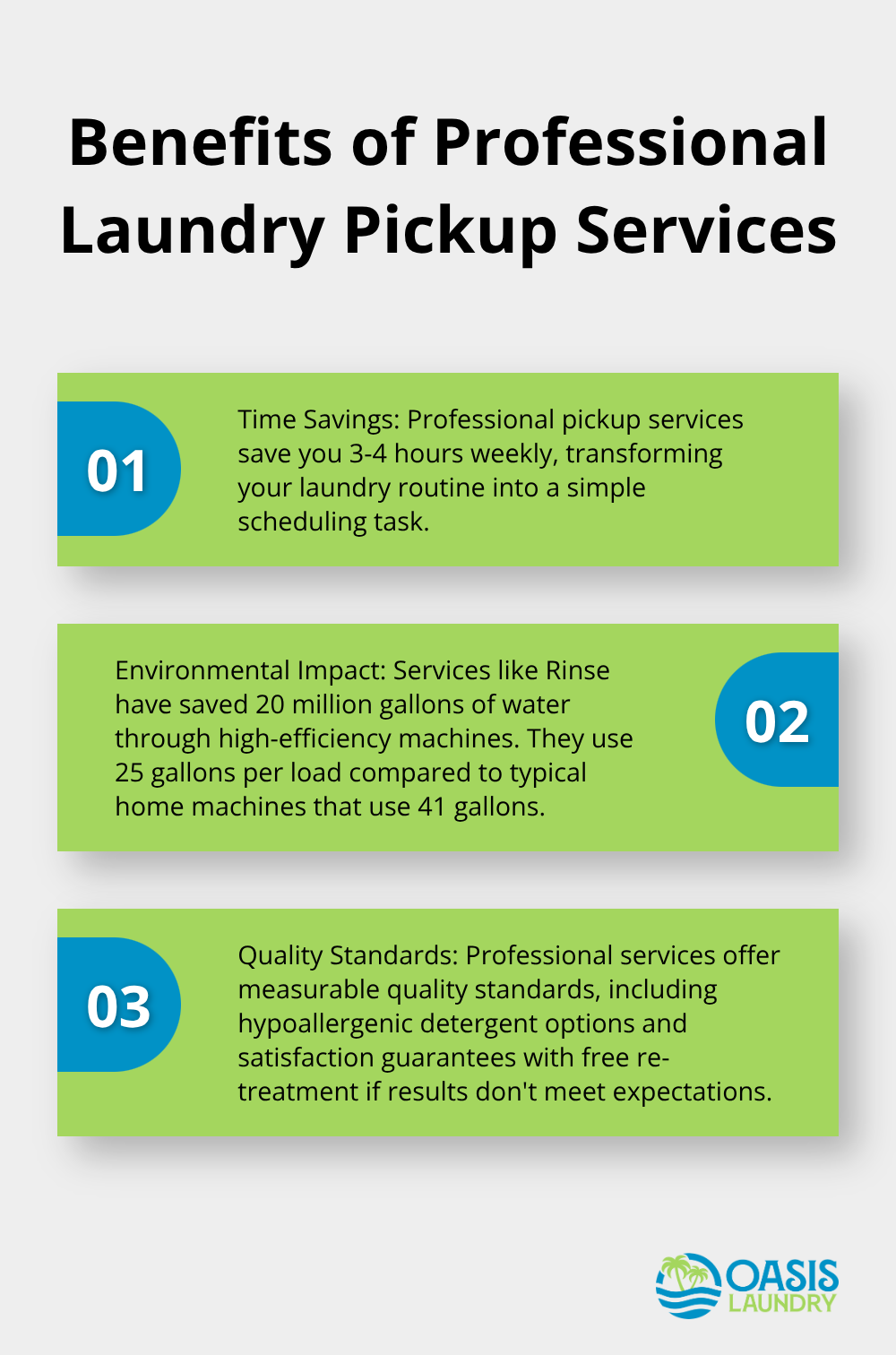 An ordered list chart showing three key benefits of professional laundry pickup services: time savings, environmental impact, and quality standards.