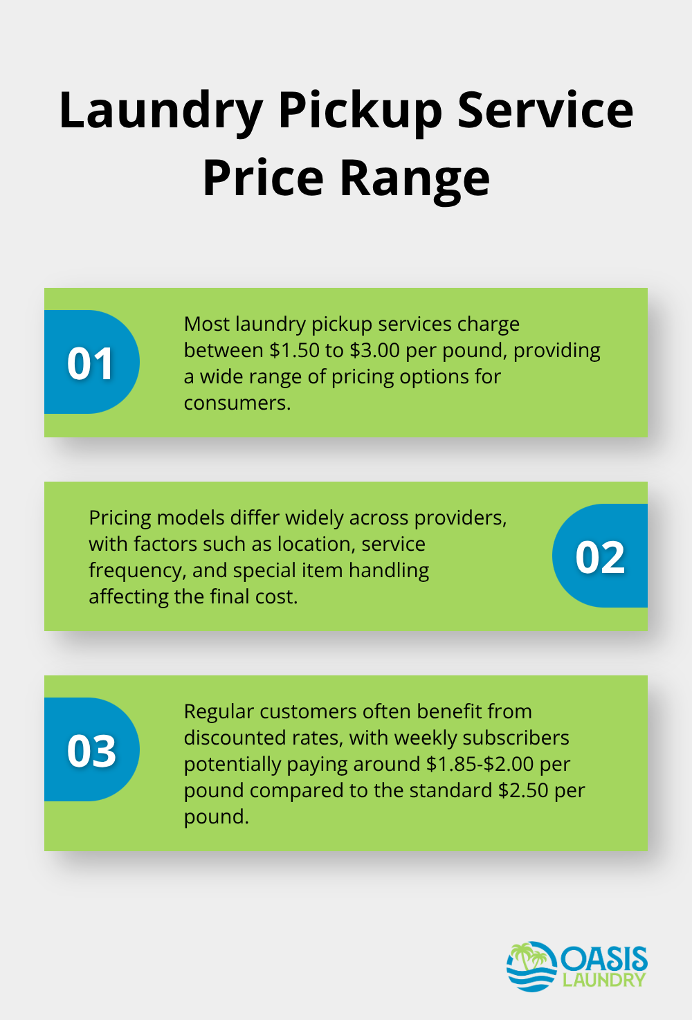 Chart showing key points about laundry pickup service pricing, including the typical price range and factors affecting cost - laundry pickup service cost