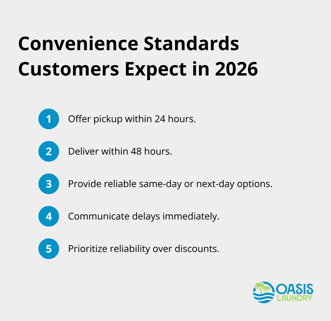 Compact checklist of convenience expectations for laundry customers in 2026. - laundry service trends for 2026