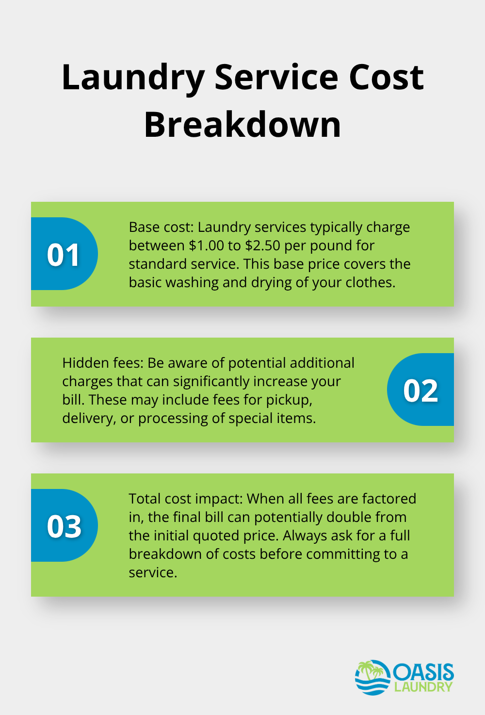 Chart showing laundry service costs ranging from $1.00 to $2.50 per pound, with potential for additional charges doubling the bill.