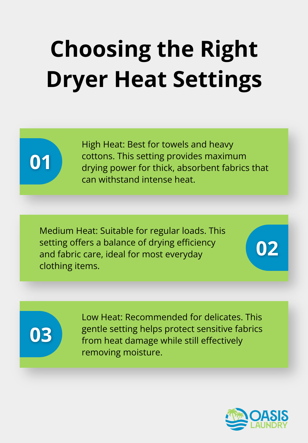 An ordered list chart showing the appropriate heat settings for different types of clothes: high heat for towels and heavy cottons, medium heat for regular loads, and low heat for delicates. - Self-service laundry