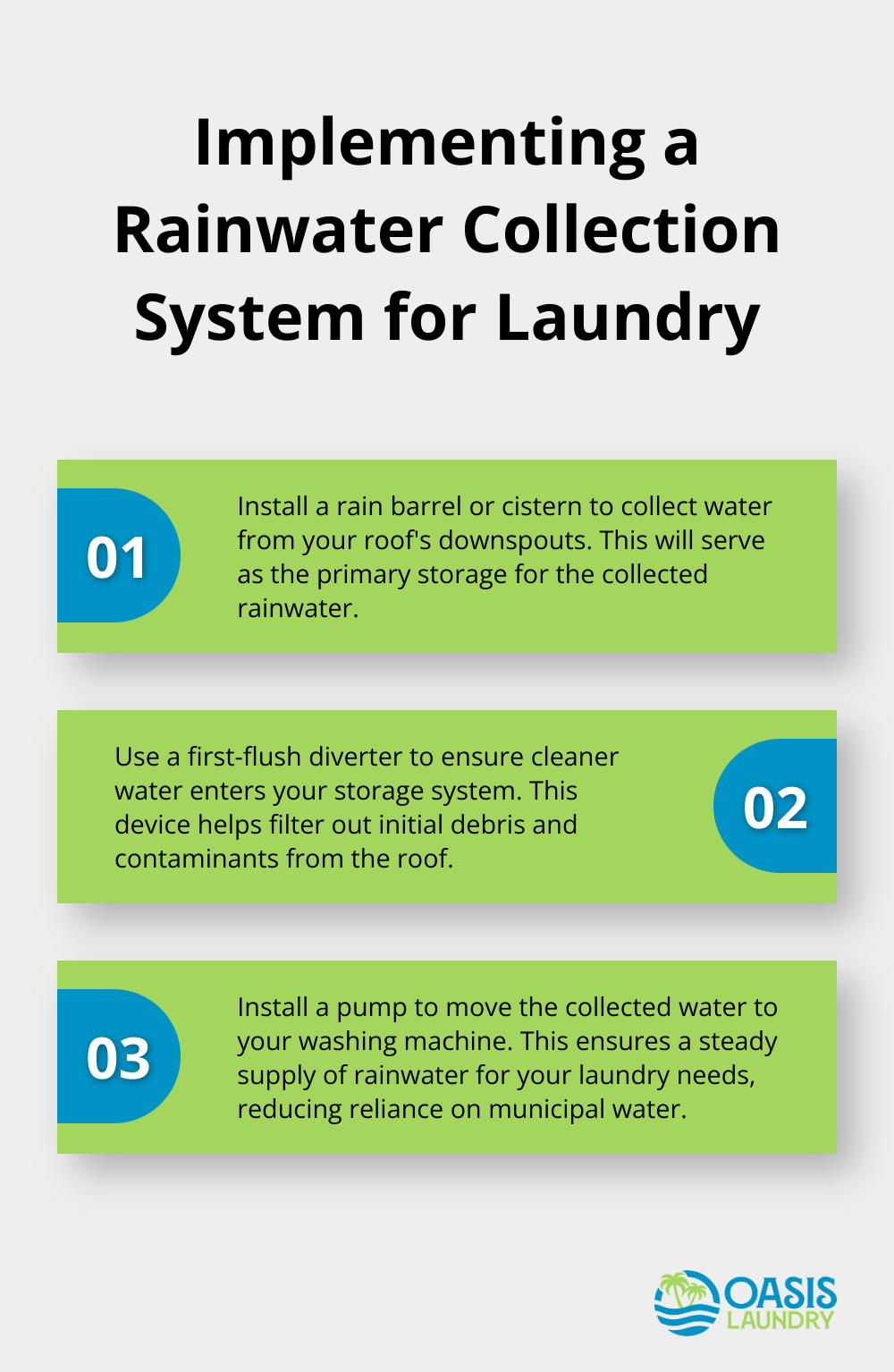 Ordered list chart showing three steps to implement a rainwater collection system for laundry use